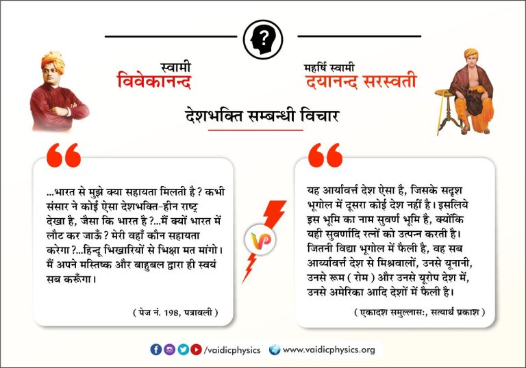 महर्षि स्वामी दयानंद और स्वामी विवेकानंद –  तुलनात्मक अध्ययन